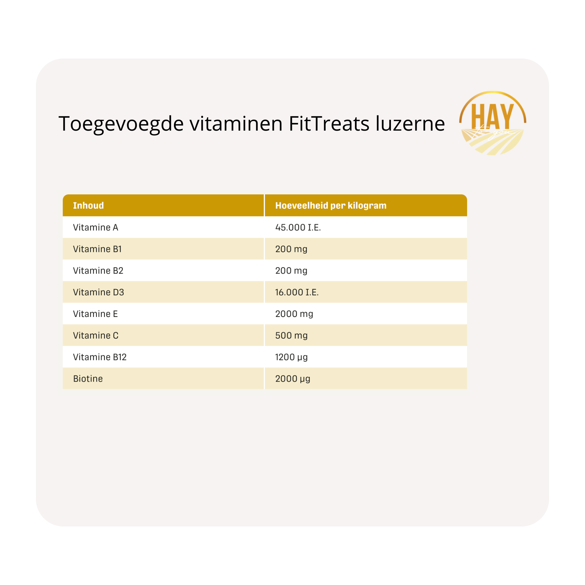 Metazoa ruwvoer FitTreats luzerne